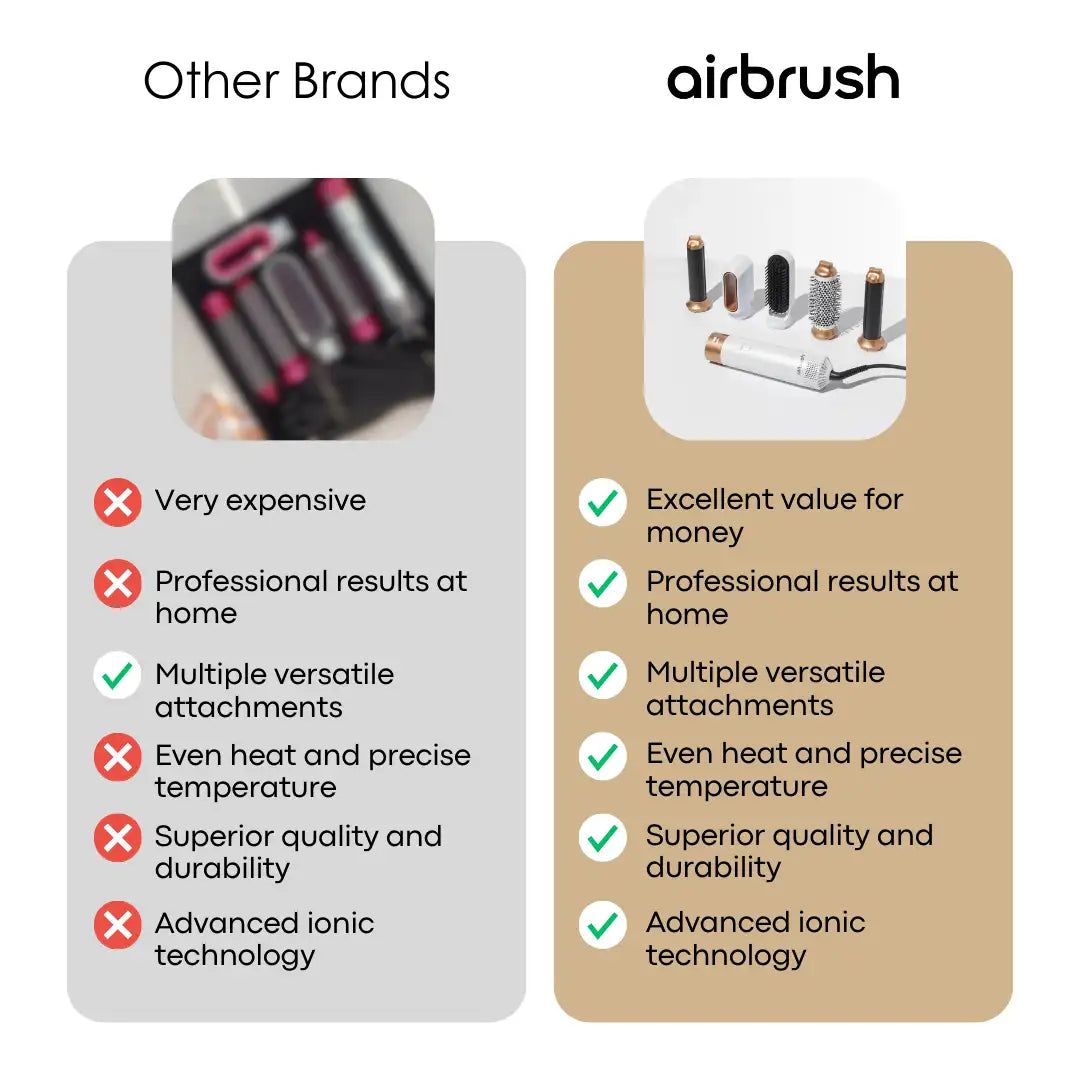 Airbrush | 5-in-1